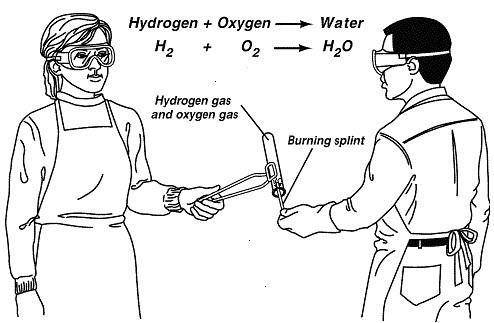 In the reaction above, what is true about hydrogen and oxygen?

They are given off as gas by the r