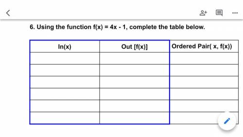 Fill out the table what would be the value of f200. And is it increasing or decreasing