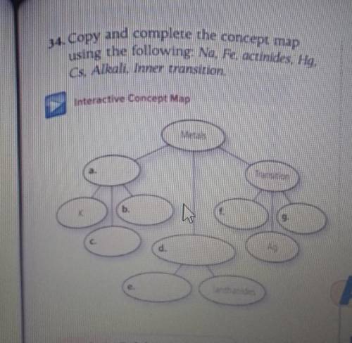 34. Copy and complete the concept map using the following: Na, Fe, actinides, Hg. Cs, Alkali, Inner