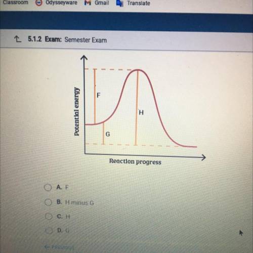 In this reaction diagram, which part represents the difference in energy

between the reactants an