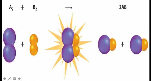 In the image below, what is the name of the unstable molecule formed during the collision of A2 and