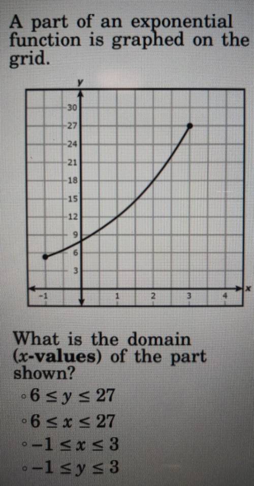 A part of an exponential function is graphed on the grid. 2 What is the domain (x-values) of the pa
