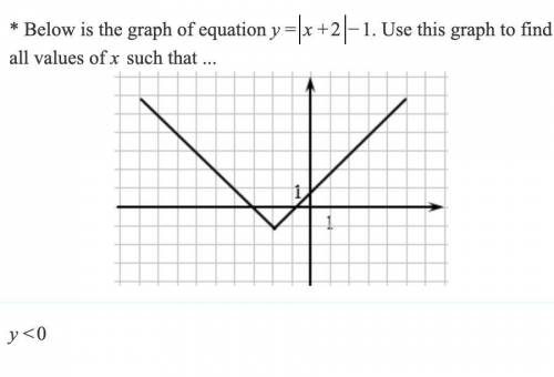 Please help me [Below is the graph of equation y=|x+2|-1. Use this graph to find all values of x su