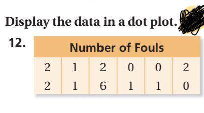Display the data in a dot plot