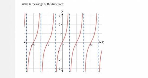 What is the range of function?