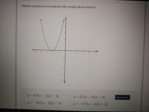 Which Equation Best matches the graph shown below