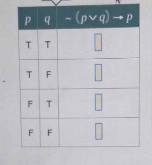 Complete the following truth table. Use T for true and F for false​