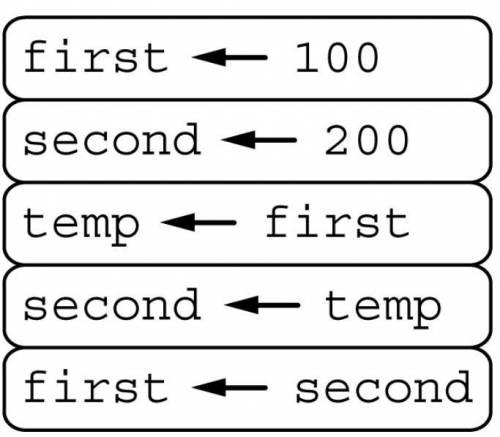 Consider the following code segment.

What are the values of first and second as a result of execu