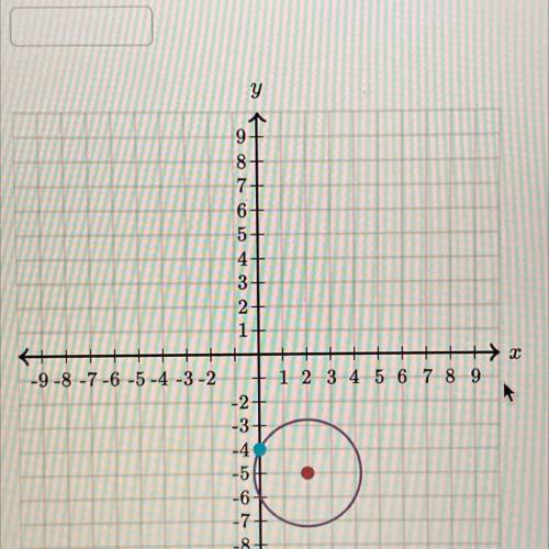 Write the equation of the circle graphed below.