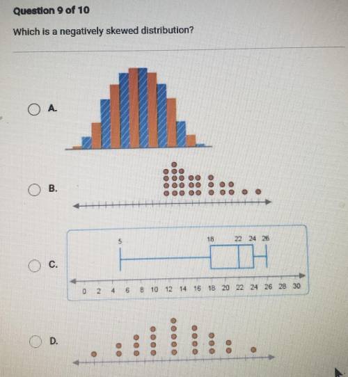Question 9 of 10 Which is a negatively skewed distribution? A B. 5 18 OC. 4 6 8 10 12 14 16 18 20 2