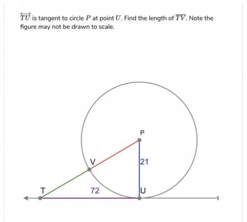 WILL GIVE BRAINLIEST ANSWER!!!

TU is tangent to circle P at point U. Find the length of TV. Note
