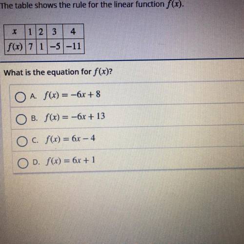What is the equation for f(x)?