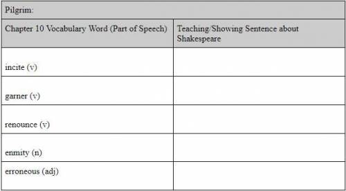 Complete the table below. Put in a Chapter 10 vocabulary word and its part of speech. Write a teach