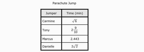 Four parachutists jumped from a plane simultaneously. The lengths of time it took them to reach the