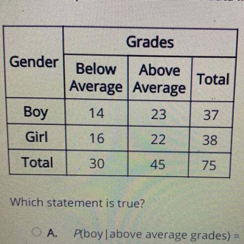 Answer the question based on the data in the two-way table.

Which statement is true?
O A
Pboy|abo