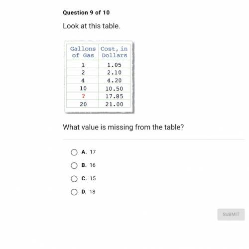 What is the answer ? What value is missing from the table?