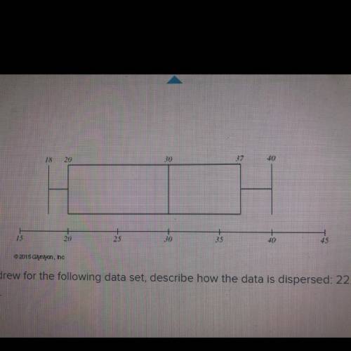 Using the Box plot you drew for the following data set, describe how the data is dispersed: 22, 35,