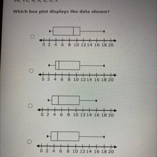 Consider this data set.
18, 11, 4, 9, 2, 3, 5
which box plot displays the data shown?