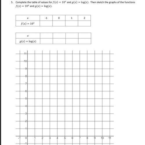 I get confused with graphing lol please help!