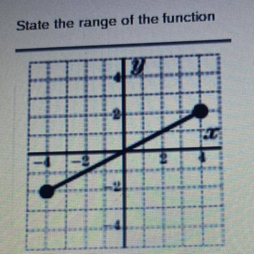 What is the range of this function ??