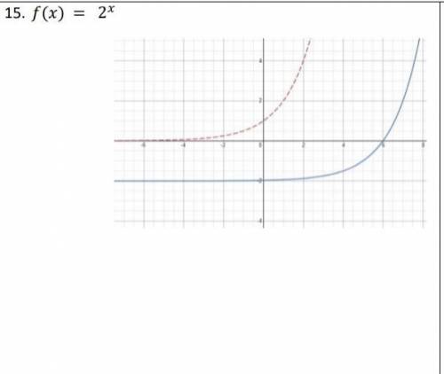 Parent function (dotted line), and a transformed function (solid line). Write the

equation of the