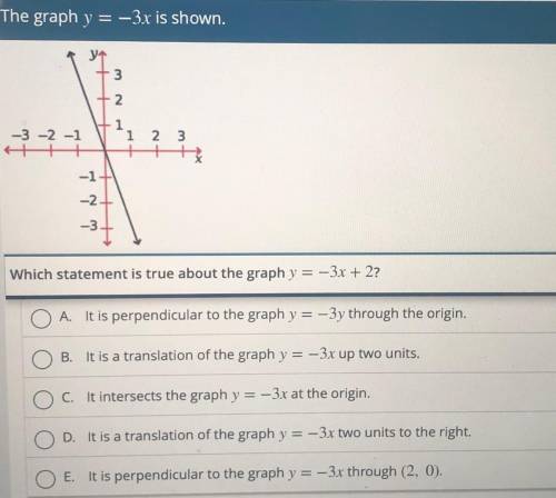 Which statement is true about the graph y = - 3x + 2 ?