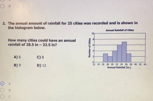 How many cities could have an annual rainfall of 28.5 in 32.5 in