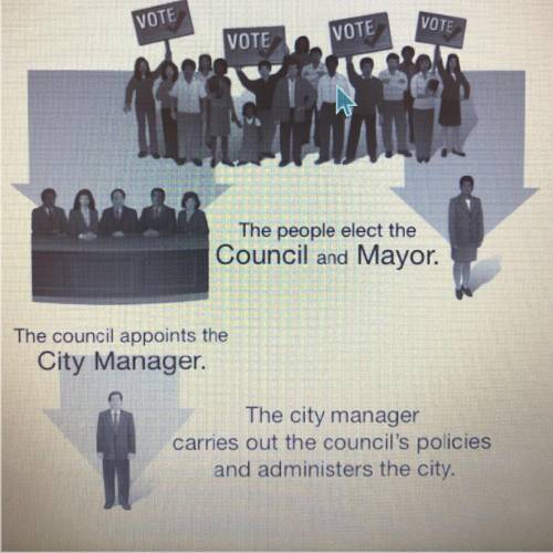 What is the main advantage of this form of city government?

Select one:
A. The city manager can n