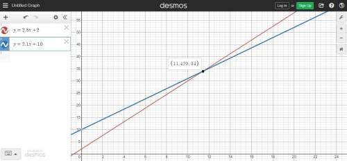 Examine each set of functions and determine which has the greater rate of change, if either. Explain