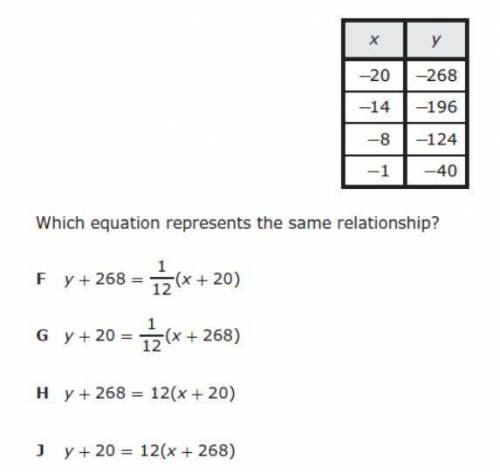 Which equation represents the same relationship? PLS HELP IM NOT GOOD AT MATH