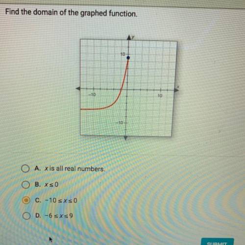Find the domain of the graphed function plz lol