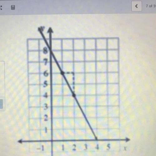 please i need this asap, look at the graph to the right. What is the equation for the line (in y=mx