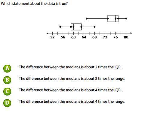 Which statement about the data is true?