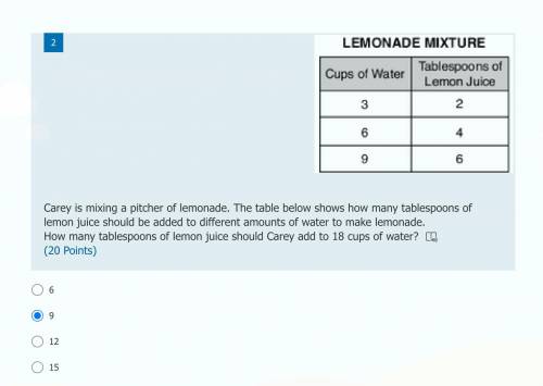 Carey is mixing a pitcher of lemonade. The table below shows how many tablespoons of lemon juice sh