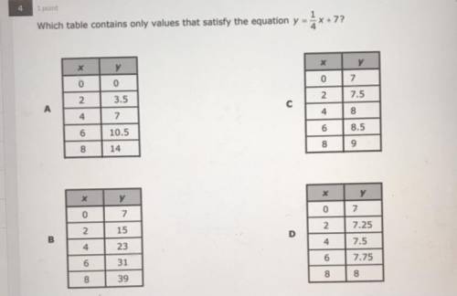 Which table contains only values that satisfy the equation y = -x +7?