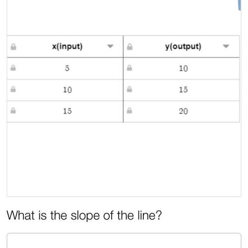 What’s the slope?? Please help!