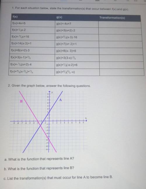 Help me with Math ( graphs ) PLEASEEE​
