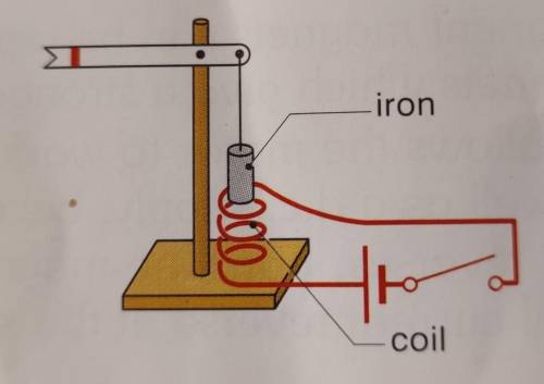 7. The diagram shows a design for an electrically operated model railway signal

a) Explain, step