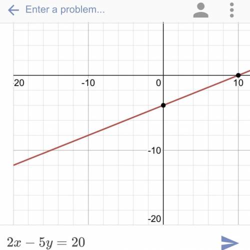How do you graph 2x-5y=20 ??