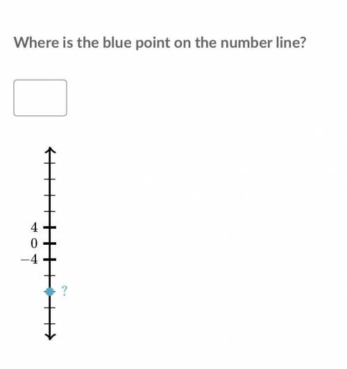Where is the blue point on the number 0 0 4 4 − 4 −4 ?