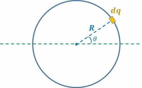 Consider a circle of radius R = 4 m charged with a non uniform positive charge density

λ=2Rθ/(πK)