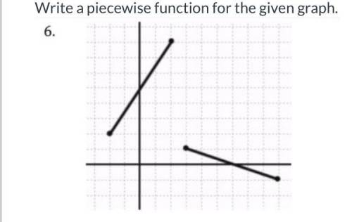 What’s The function for this graph