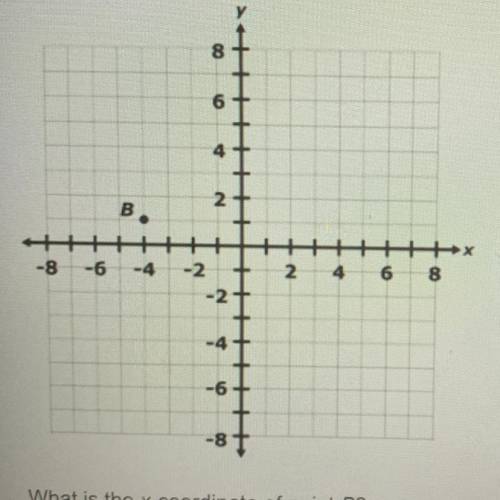 What is the x-coordinate of point B?
A
-1
B
- 4
С
1
D
4