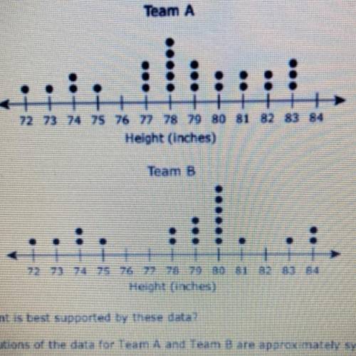 The dot plot shows the heights of the players on two basketball teams.

Which statement is best su