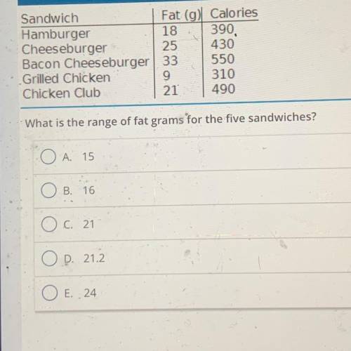 What is the range of fat grams for the five sandwiches?

A. 15
B. 16
O c. 21
D. 21.2
.
O E. 24