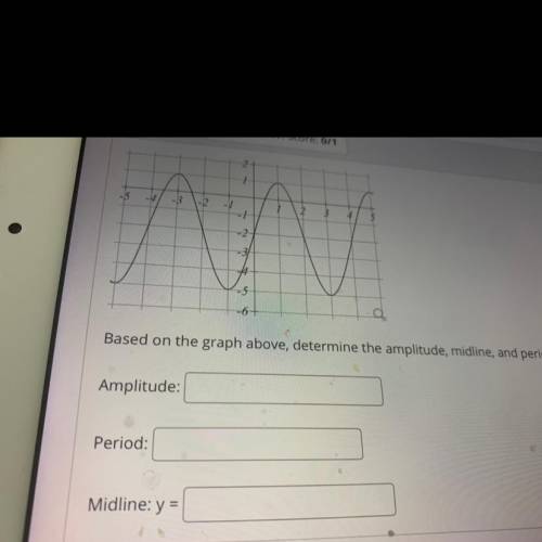 Based on the graph above, determine the amplitude, Midline, and period of the function?