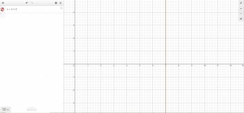 Show and explain how you would solve the following equation by graphing x - 2 = 5