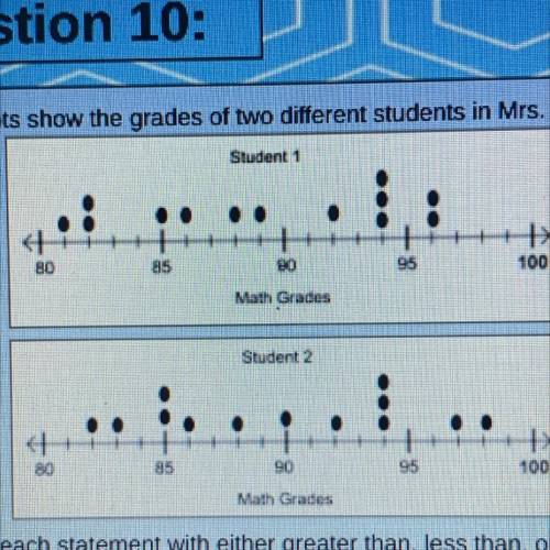 The dot plots show the grades of two different students in Mrs. Hite's math class

Student 1
30
01