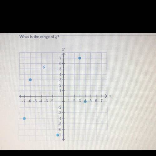 HELP PLEASE+ 13 points

a) the g(x)-values-7,-6,-1, 3, 4
b) -7
c) -7
d)