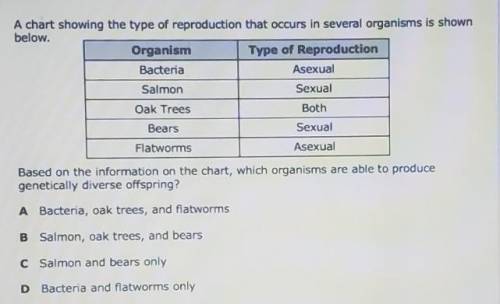 A chart showing the type of reproduction that occurs in several organisms is shown below. Organism